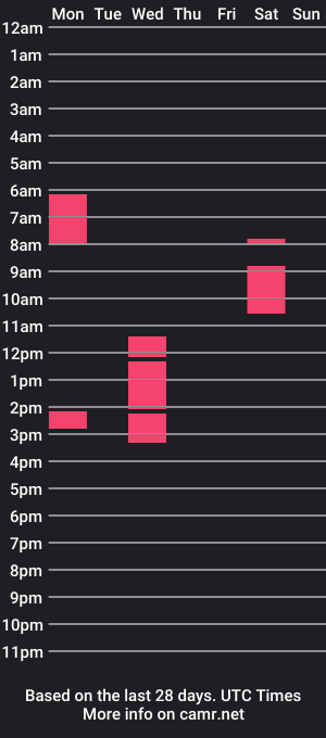 cam show schedule of nonamebabez