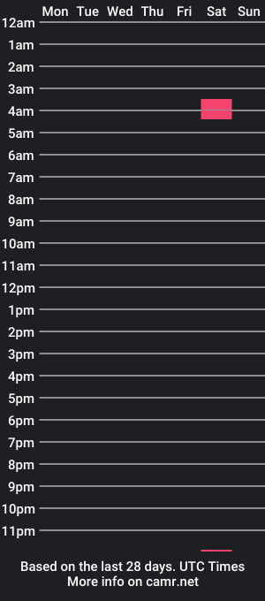 cam show schedule of nonasoy