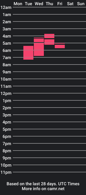 cam show schedule of nonbinary_ali