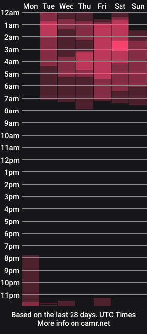 cam show schedule of nonbinaryangel_