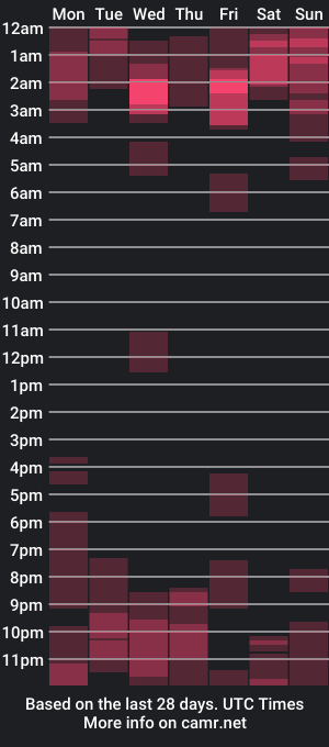 cam show schedule of nonewet