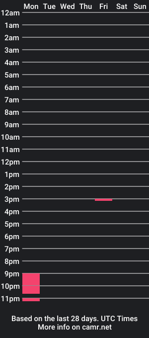 cam show schedule of nonhumanintelligence