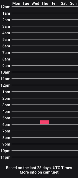 cam show schedule of nono98