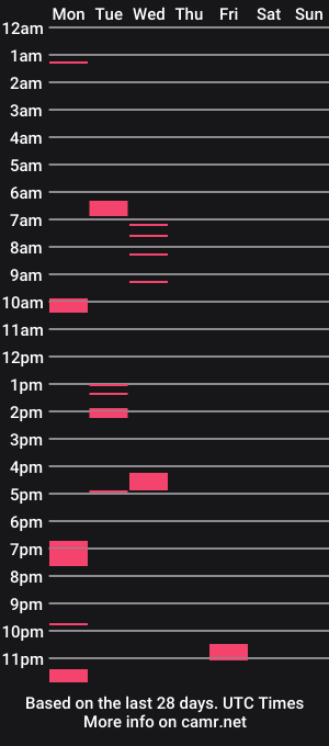 cam show schedule of nonosi1