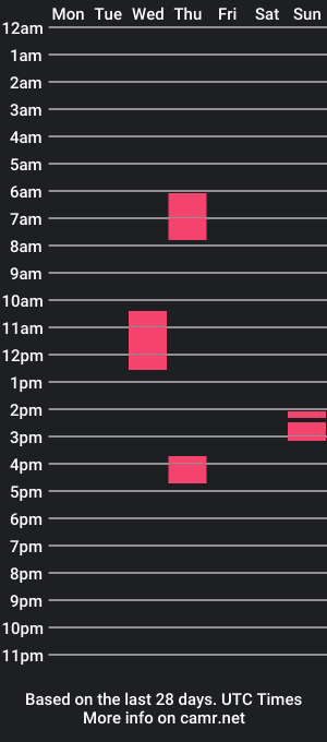 cam show schedule of nonpagannord