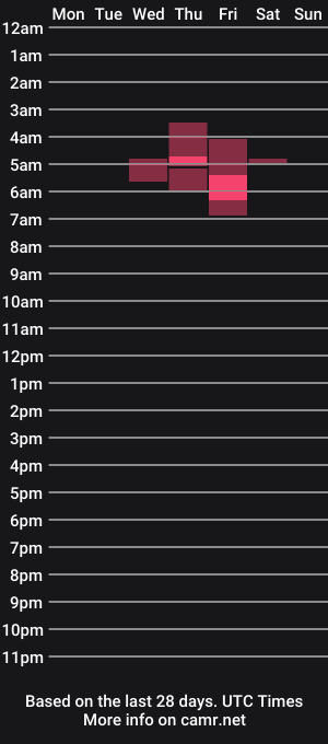 cam show schedule of noobsandboobs