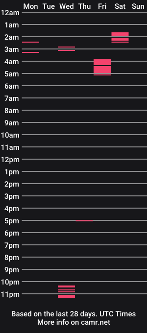 cam show schedule of noogaguy