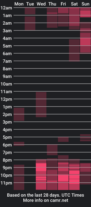 cam show schedule of noori_hope