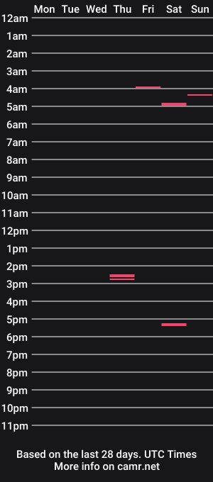 cam show schedule of noorpreett