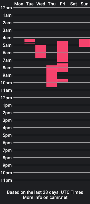 cam show schedule of noorthernlightss