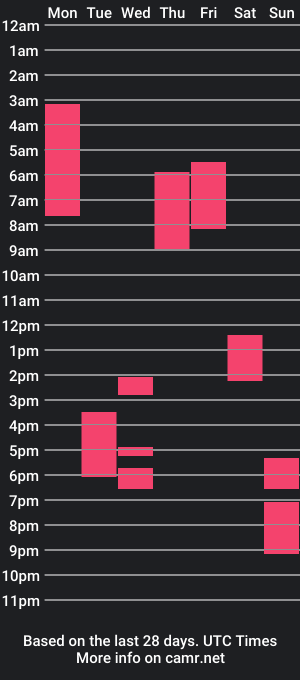 cam show schedule of nopixil