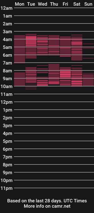cam show schedule of nora22xx