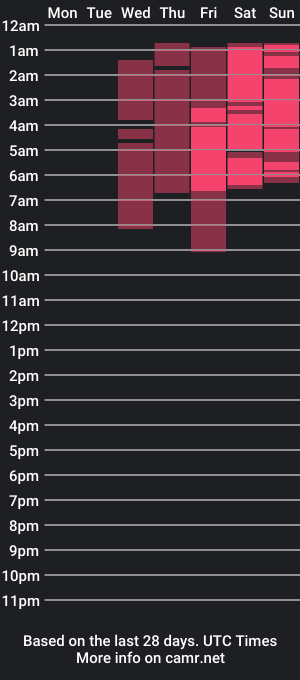 cam show schedule of nora_adamss