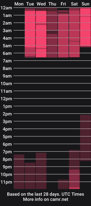 cam show schedule of nora_dasilva