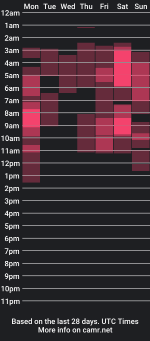 cam show schedule of nora_failure