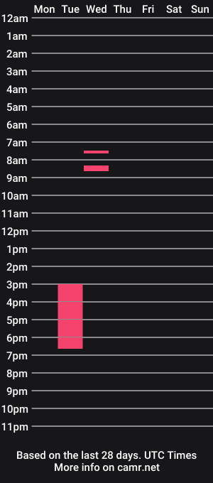 cam show schedule of nora_phozes