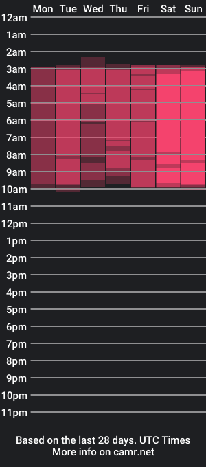 cam show schedule of nora_simmon