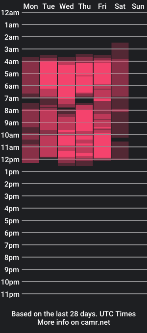 cam show schedule of noraavery