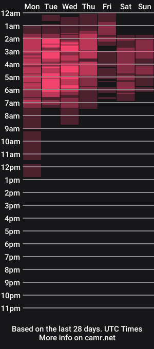 cam show schedule of norabigas