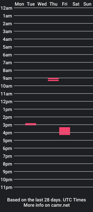 cam show schedule of norablues