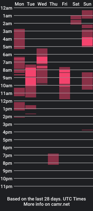 cam show schedule of norah_pure