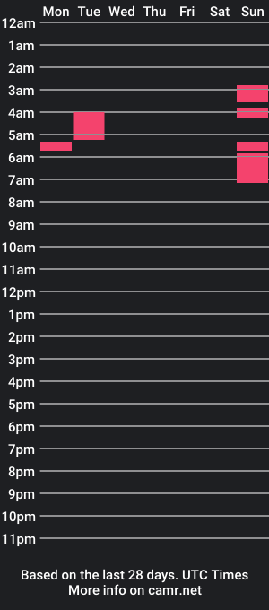 cam show schedule of norahexx