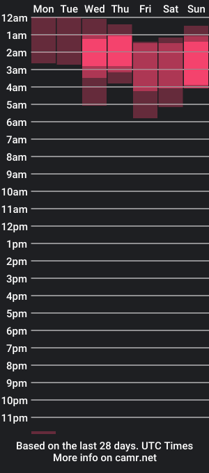 cam show schedule of norahkxtty