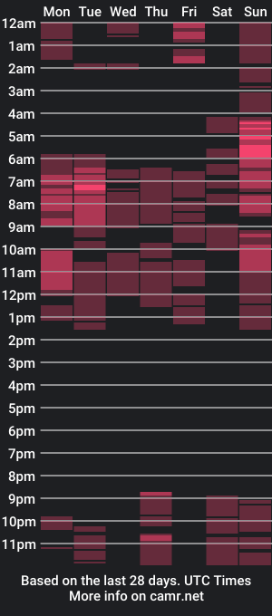 cam show schedule of norajoice