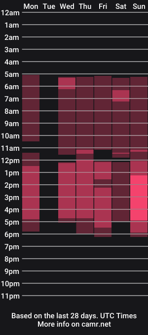 cam show schedule of noralewis