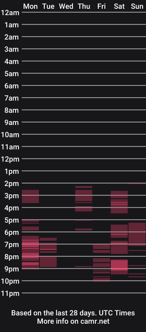 cam show schedule of noraohgreys