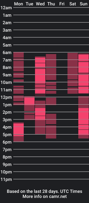 cam show schedule of norasoreign