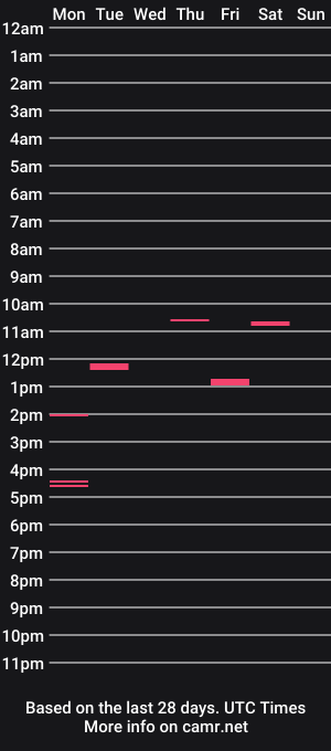 cam show schedule of norberthaller2