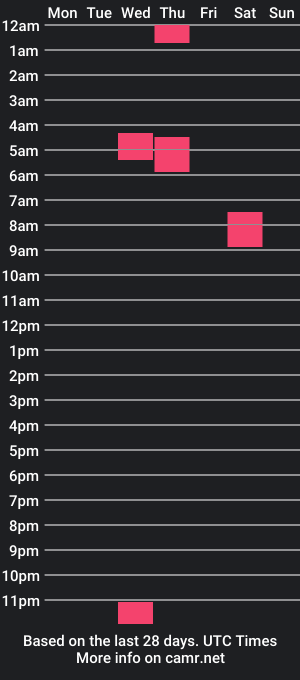 cam show schedule of norcalsf