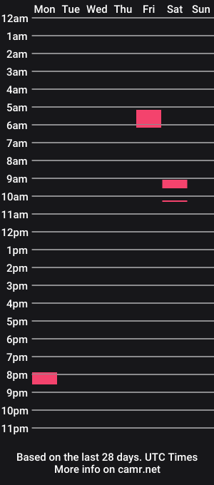 cam show schedule of nordic_91