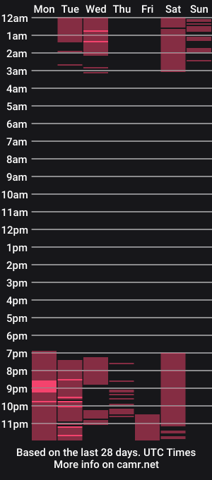 cam show schedule of nordicodemente