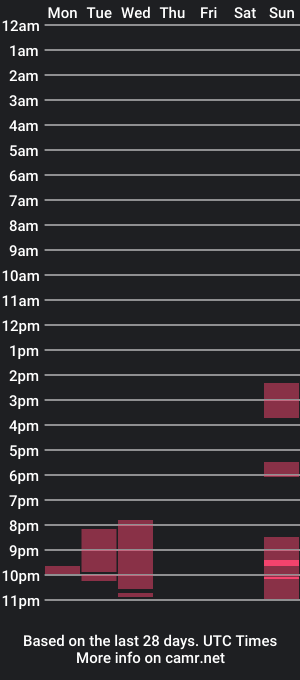 cam show schedule of nordlicht1981