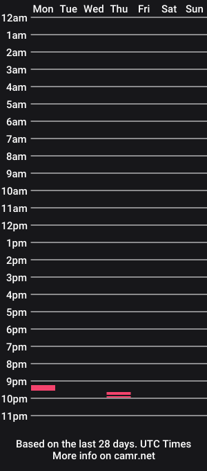 cam show schedule of nordling1