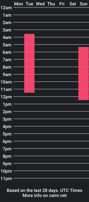 cam show schedule of noreenakerley