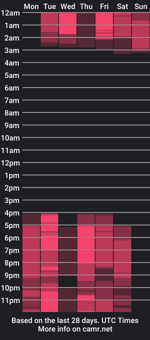 cam show schedule of noreenestabrooks