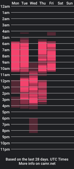 cam show schedule of noreenkay