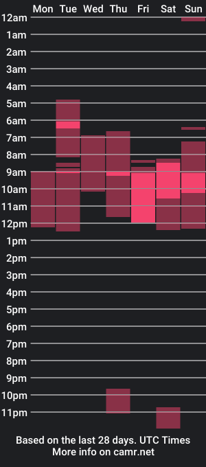 cam show schedule of norenoub_