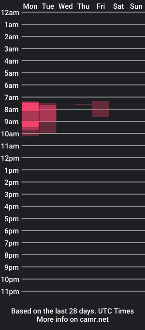 cam show schedule of nori_ley