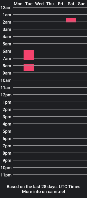 cam show schedule of nori_oak