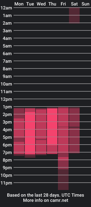 cam show schedule of noriko_mao