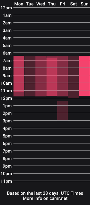 cam show schedule of norma_blum