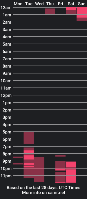 cam show schedule of normaa22