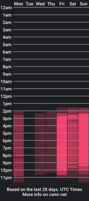 cam show schedule of normabuoy