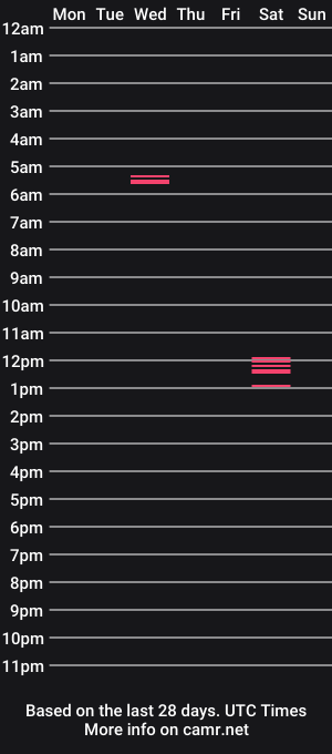 cam show schedule of normal_culture