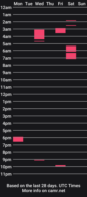 cam show schedule of normalbo1982