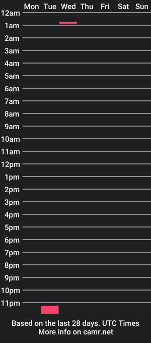 cam show schedule of norman31cgn